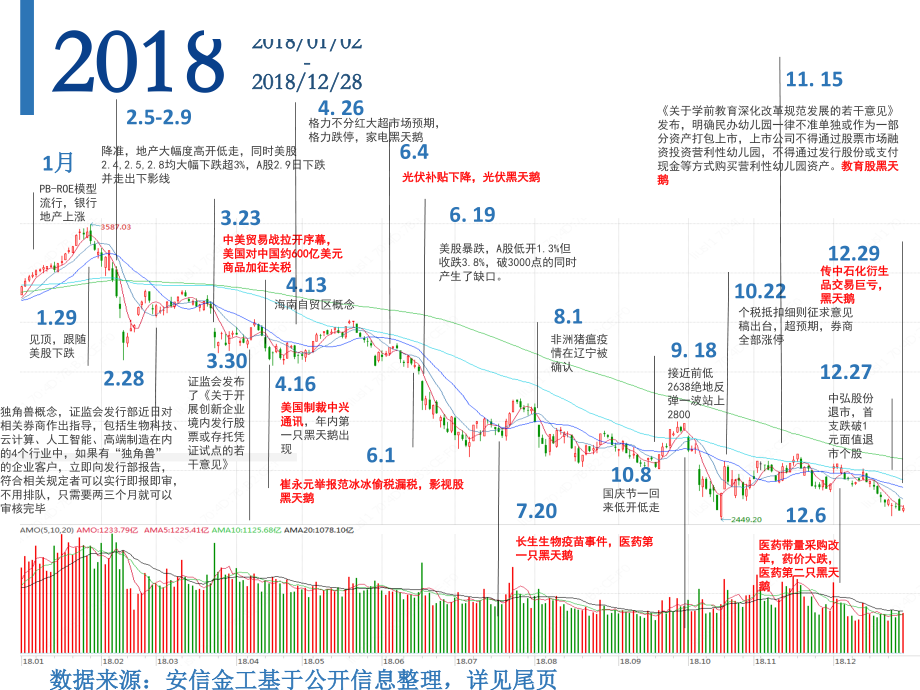 A股市场激荡30年：历史的拐点和暗示（大盘篇）-20190131-安信证券-32页.pdf_第3页