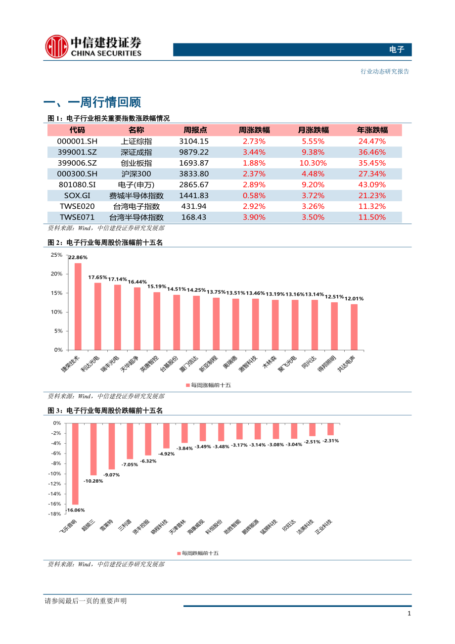 电子行业：华为P30光学创新成焦点晶晨和舰申报科创板带动半导体升温-20190325-中信建投-19页 (2).pdf_第3页