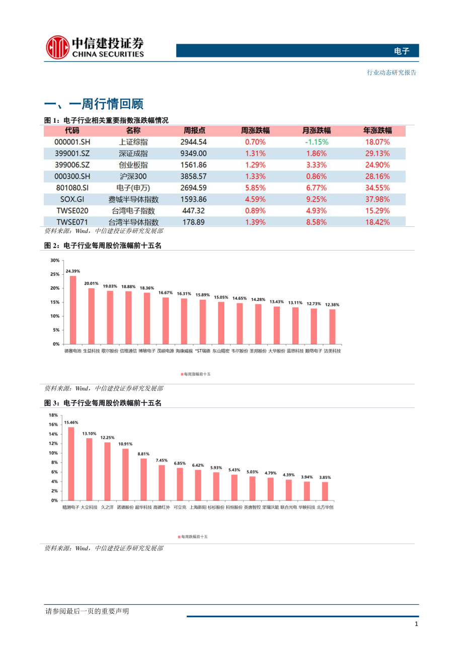 电子行业：5G手机批量上市5G创新与进口替代在高景气度支撑下持续演绎-20190729-中信建投-15页.pdf_第3页