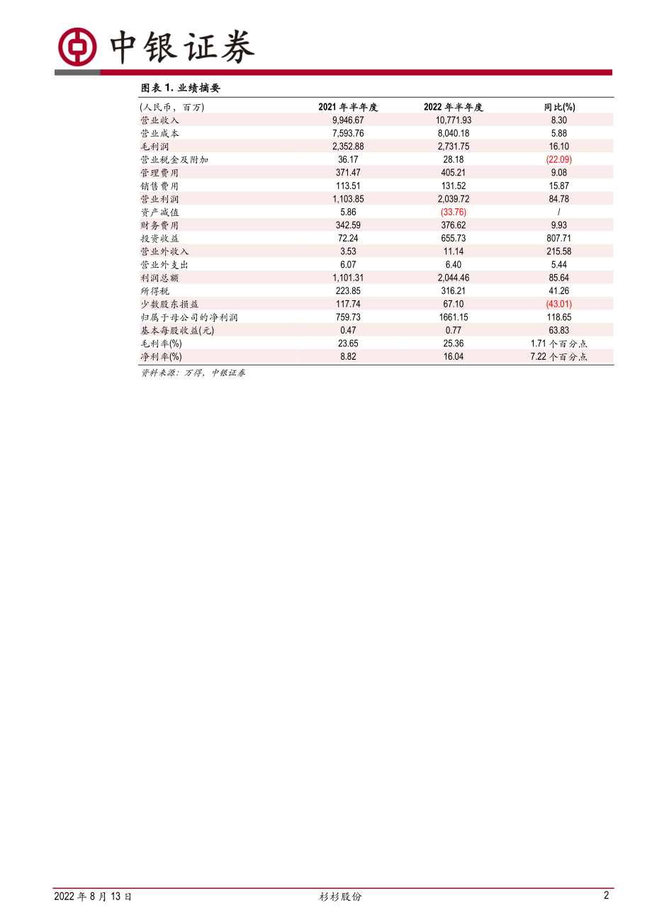 20220813-中银国际-杉杉股份-600884-负极材料量利齐升业绩高增符合预期.pdf_第2页