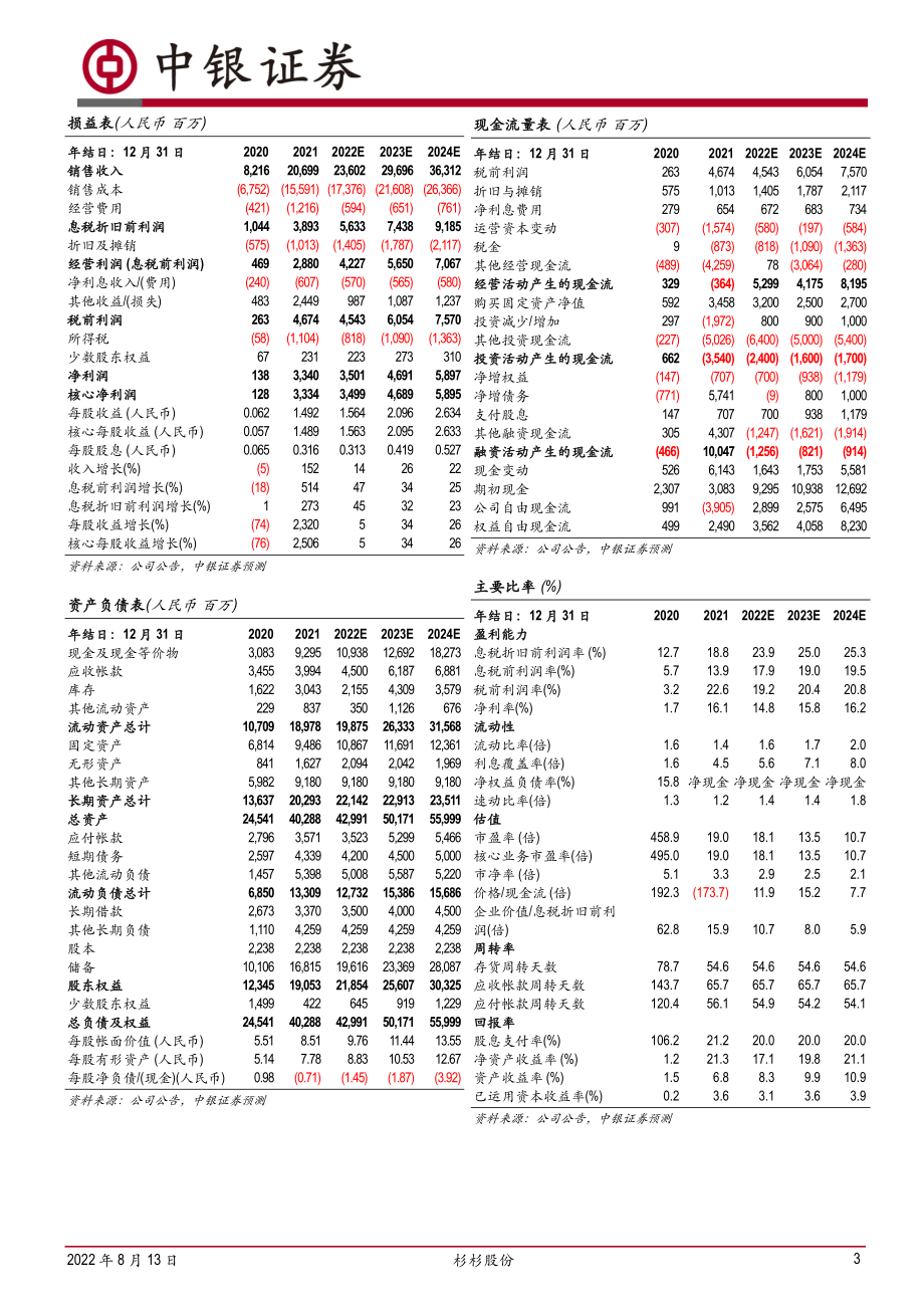 20220813-中银国际-杉杉股份-600884-负极材料量利齐升业绩高增符合预期.pdf_第3页