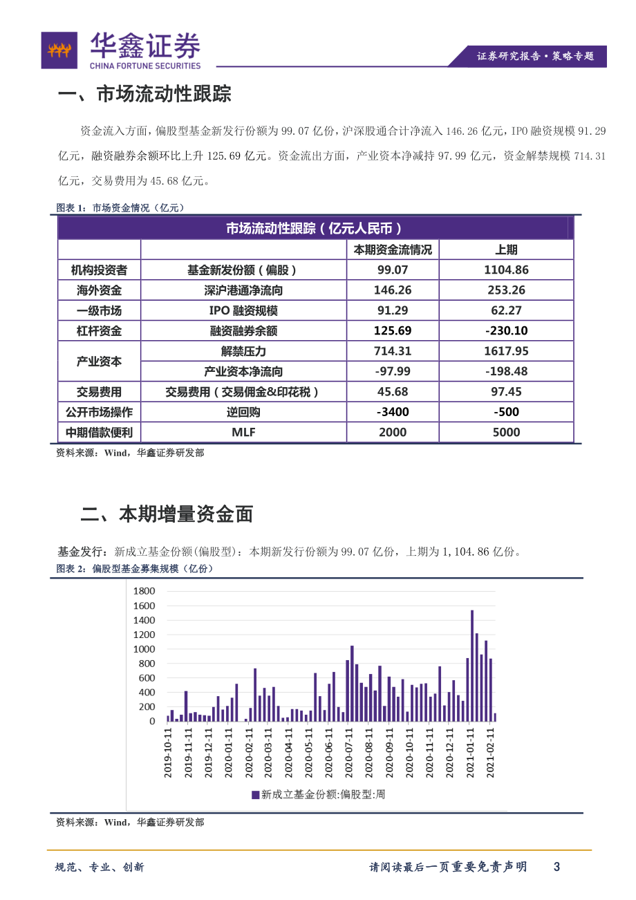 策略专题：新发基金大降北上继续流入-20210224-华鑫证券-11页.pdf_第3页