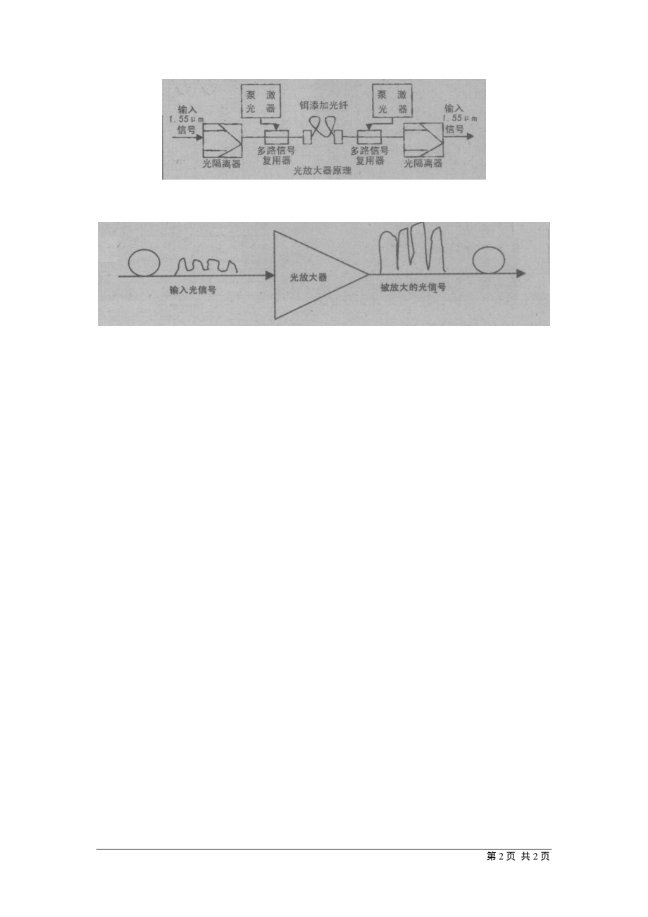 基础：光放大器在光传输系统中的应用.pdf_第2页