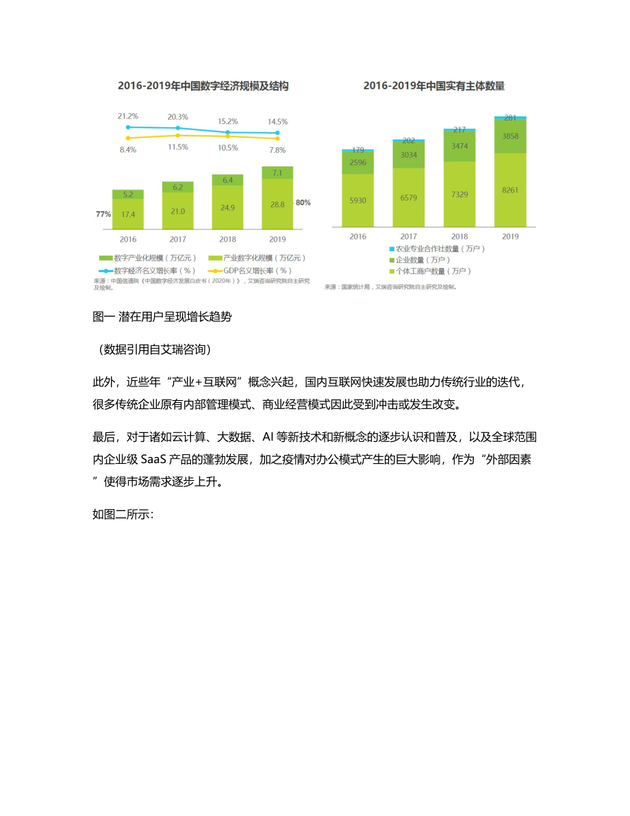 竞品分析：挑战旧秩序飞书 VS 微软办公套件.pdf_第3页