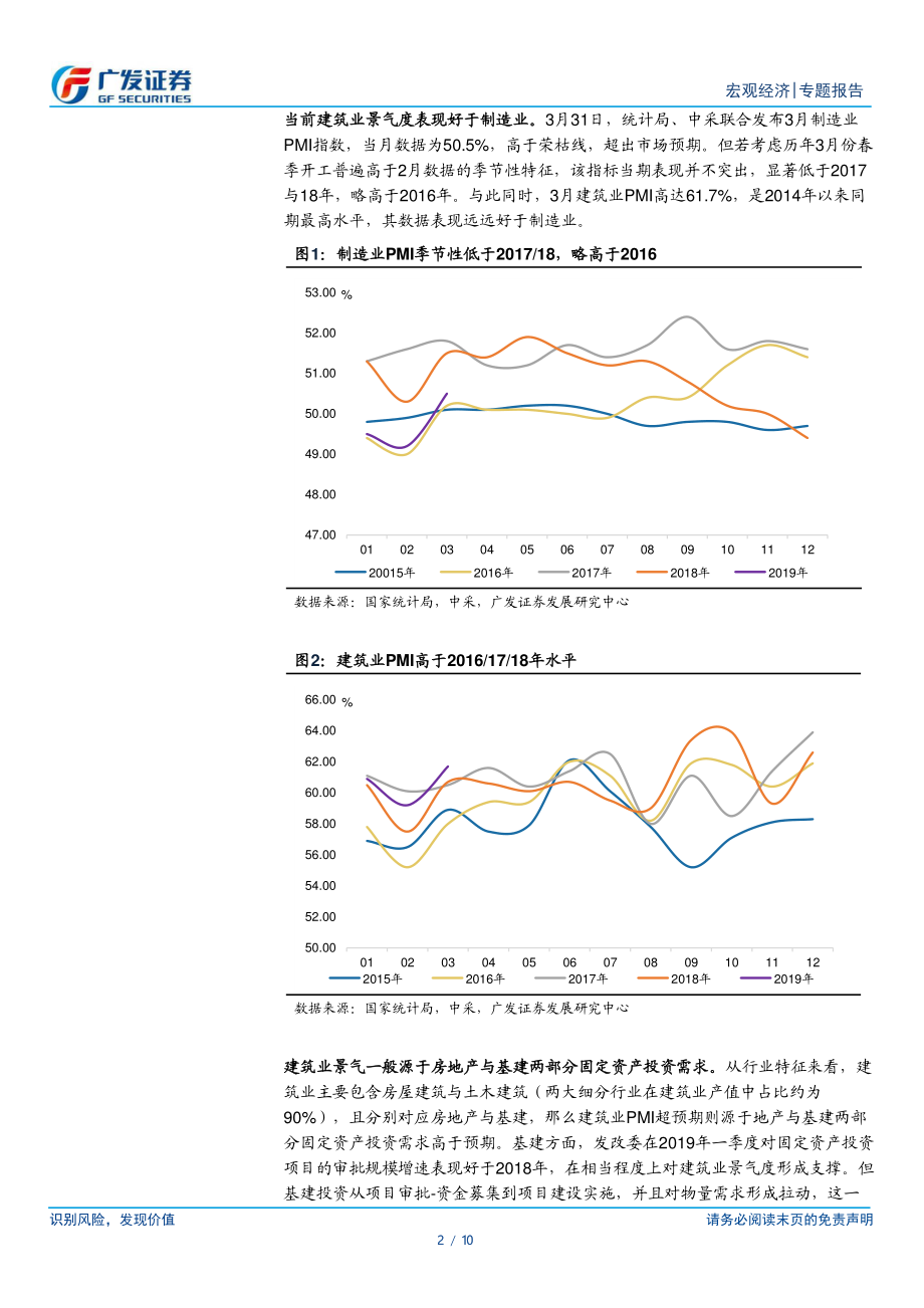 2019经济韧性从何而来-20190411-广发证券-10页.pdf_第3页