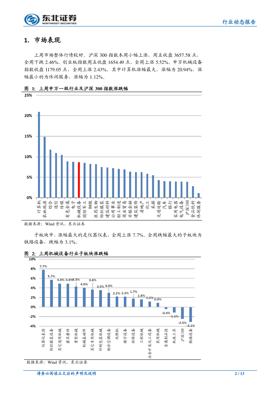 机械设备行业动态报告：贸易摩擦迎利好减税降费以及降本全行业受益-20190311-东北证券-13页.pdf_第3页