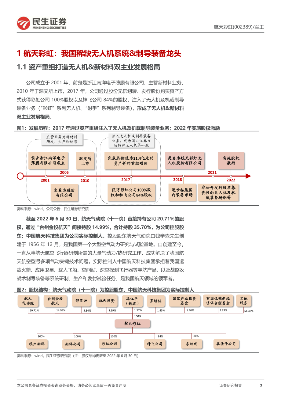 20221203-民生证券-航天彩虹-002389-首次覆盖报告：无人机系列3我国稀缺无人机系统&制导装备龙头.pdf_第3页