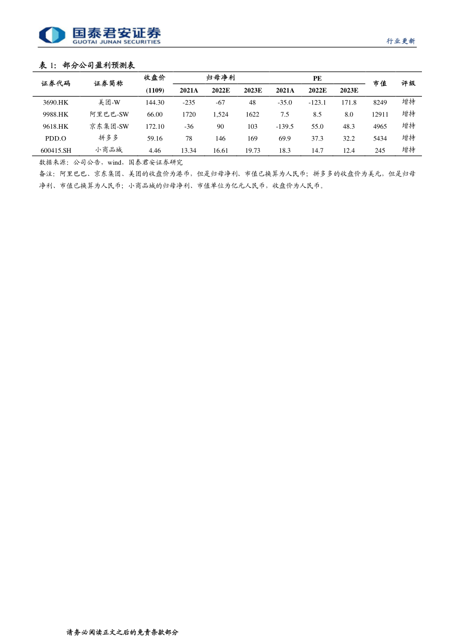 20221111-国泰君安-跨境电商行业观察22：SHEIN试点平台模式首家长期线下实体店落地东京.pdf_第2页