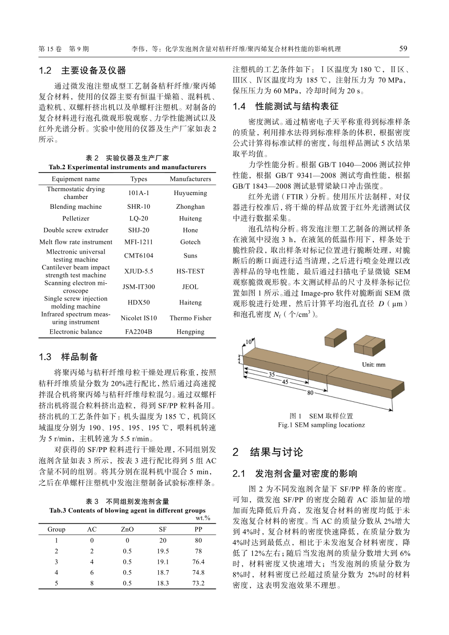 化学发泡剂含量对秸秆纤维_聚丙烯复合材料性能的影响机理.pdf_第3页