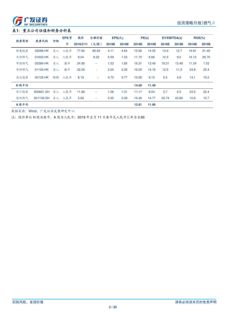 海外&燃气行业月度跟踪：2018全年天然气消费量增长17.5%进口量增长34.5%-20190212-广发证券-20页.pdf_第3页