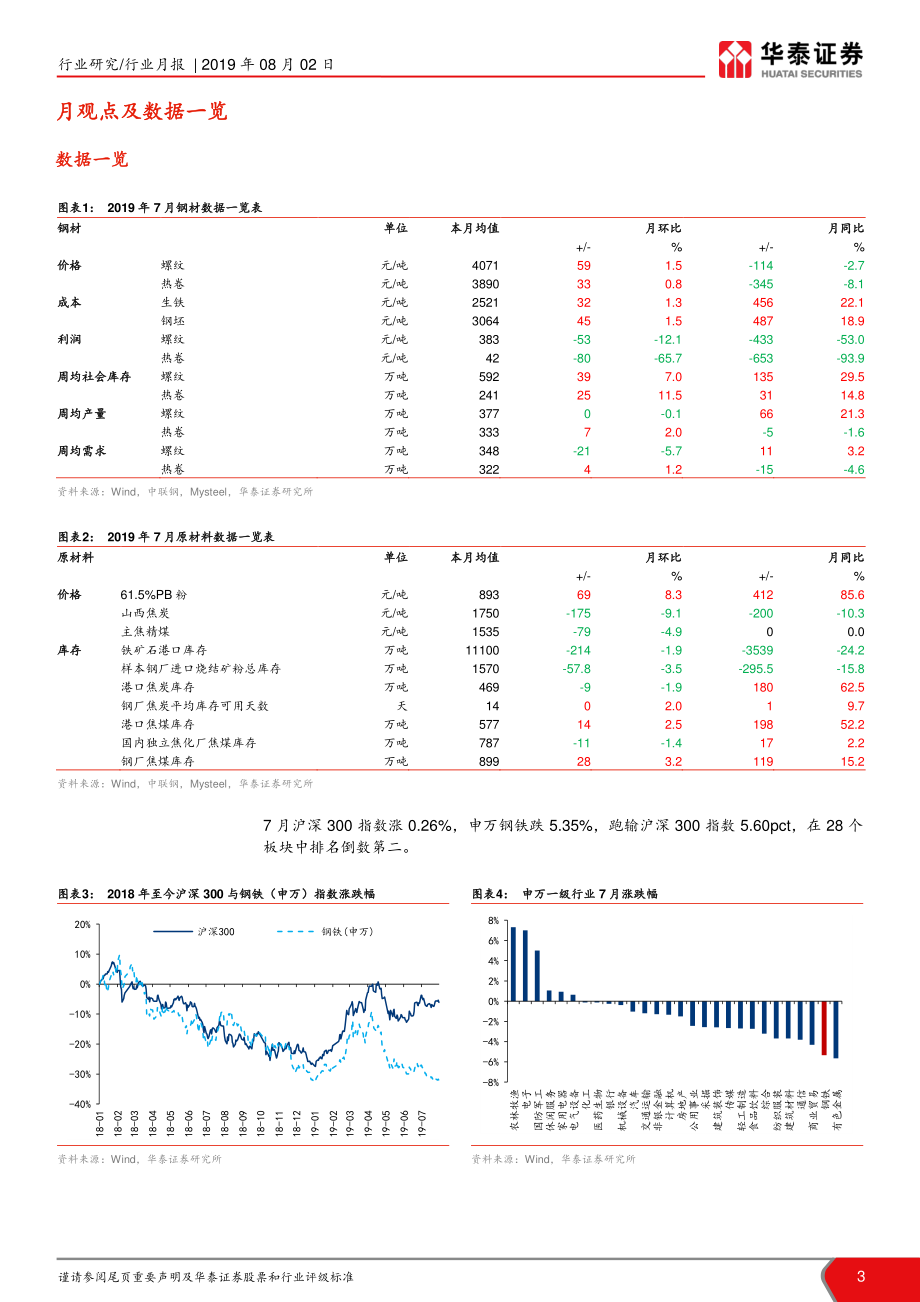 钢铁行业月报：7月建筑用钢需求增速回落-20190802-华泰证券-28页.pdf_第3页