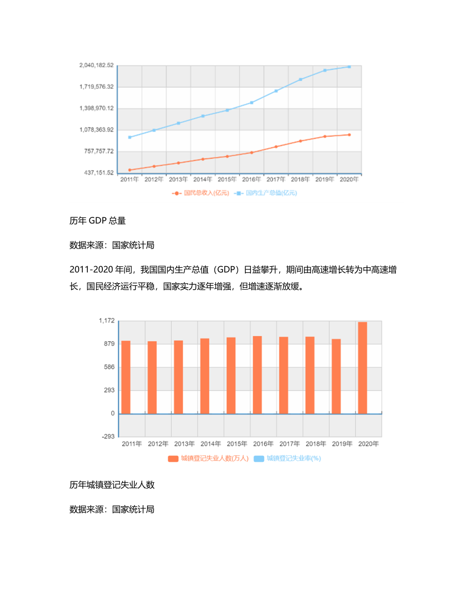 竞品分析智联招聘、Boss直聘使用报告.pdf_第3页