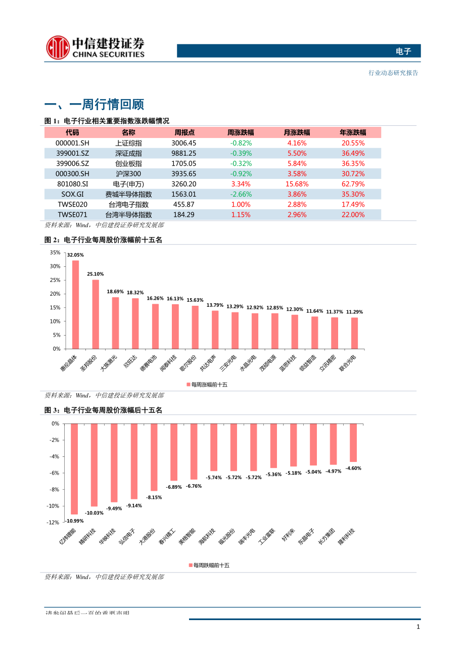 电子行业周报：5G手机放量带动产业链机会半导体迎景气度及政策利好-20190924-中信建投-13页.pdf_第3页