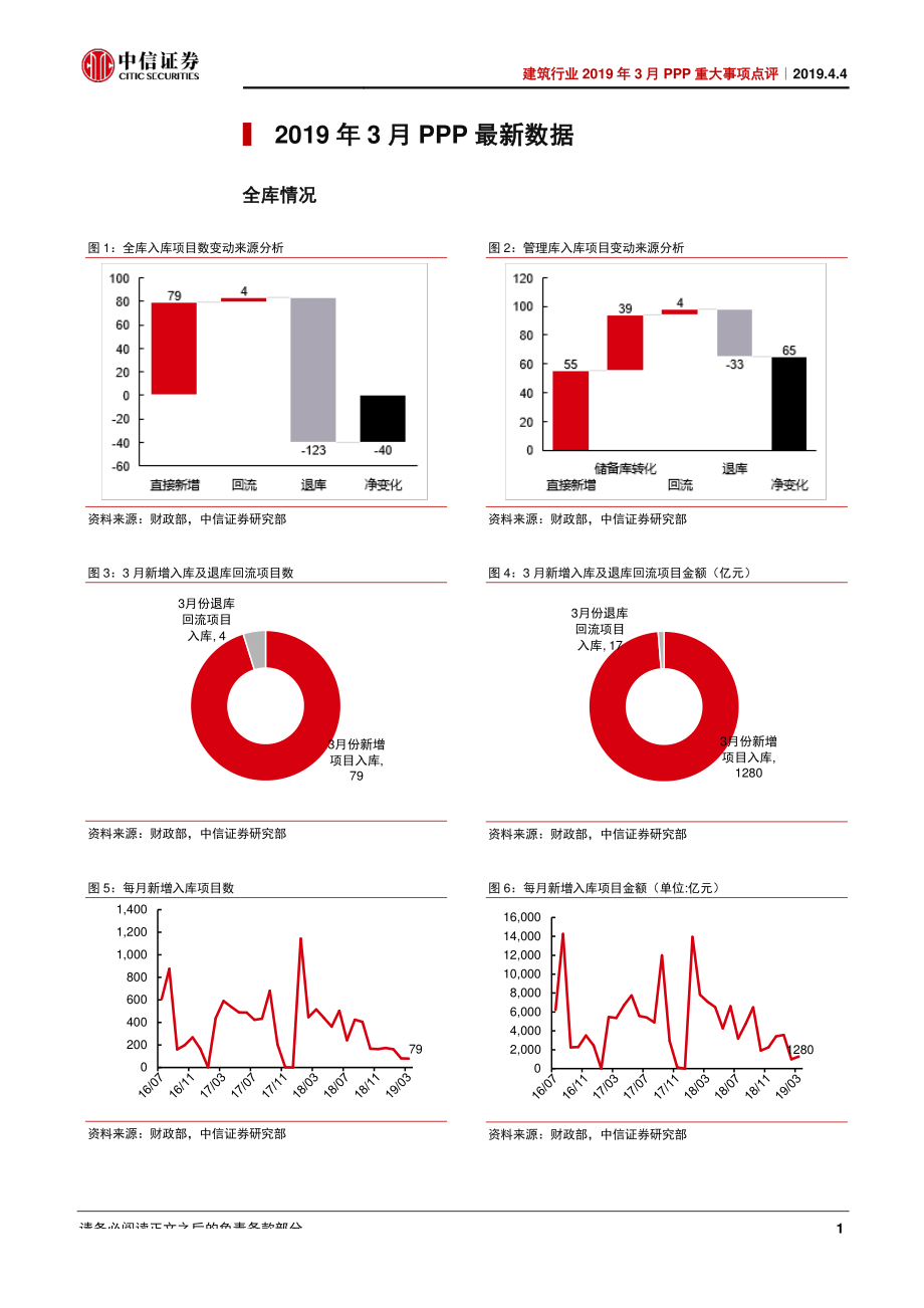 建筑行业2019年3月PPP重大事项点评：落地新高迎开门红政策助力行稳致远-20190404-中信证券-11页.pdf_第3页