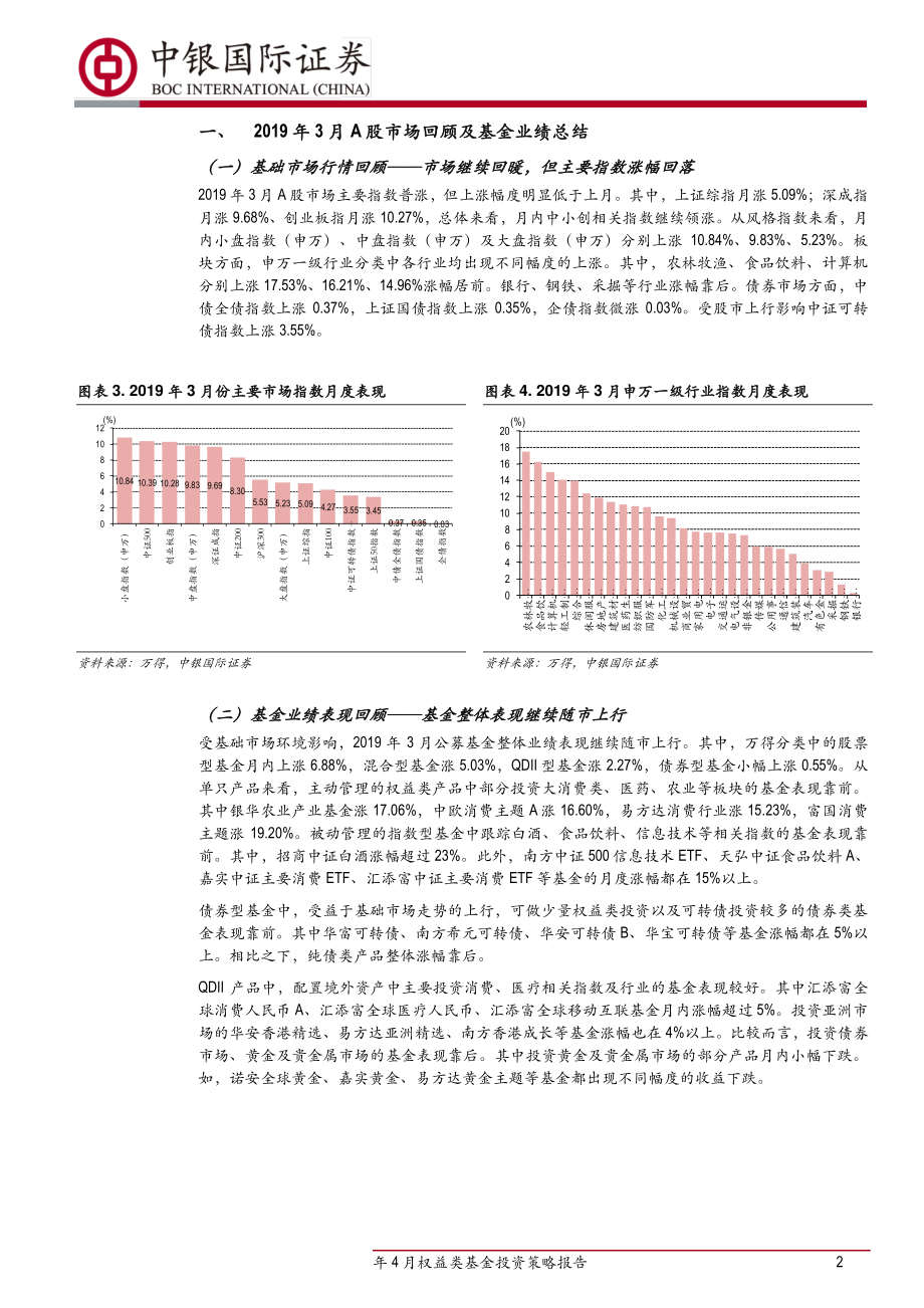 2019年4月权益类基金投资策略报告：精选优质产品稳健持有-20190403-中银国际-10页.pdf_第3页