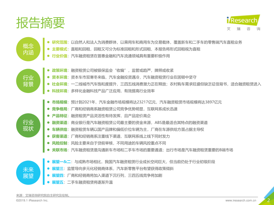 艾瑞-2019年中国汽车融资租赁行业研究报告-2019.2-51页.pdf_第3页