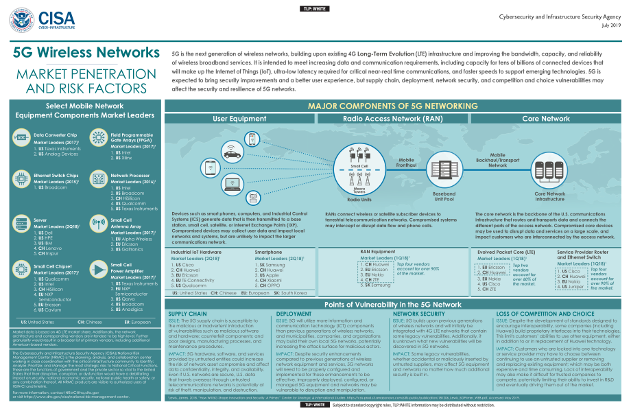 CISA-美国5G市场份额和风险分析简报（英文）-2019.8-1页.pdf_第1页