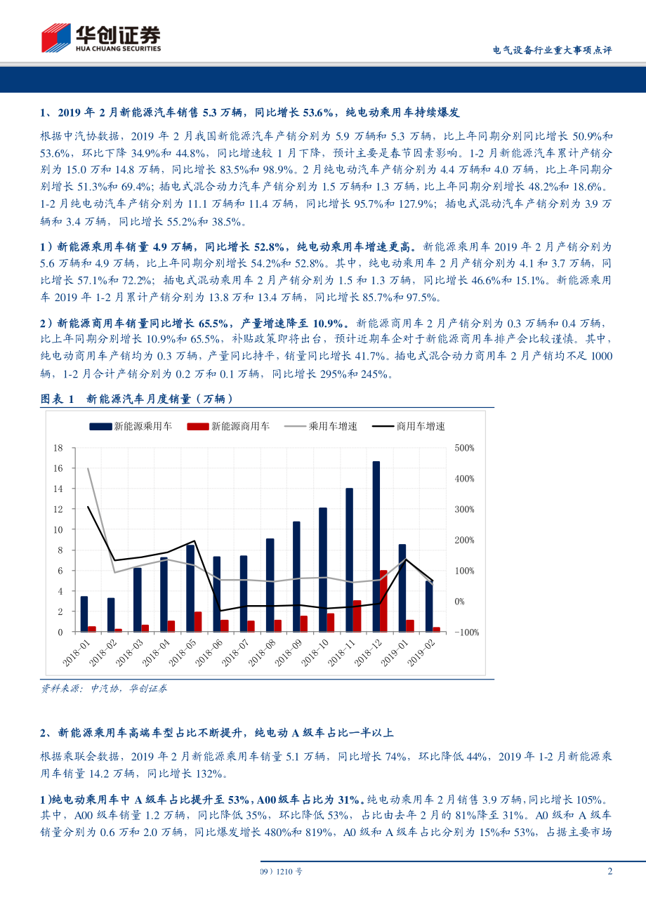 电气设备行业重大事项点评：新能源汽车月度数据总结2月产销持续快速增长动力电池格局向龙头集中趋势显著-20190319-华创证券-10页 (2).pdf_第3页