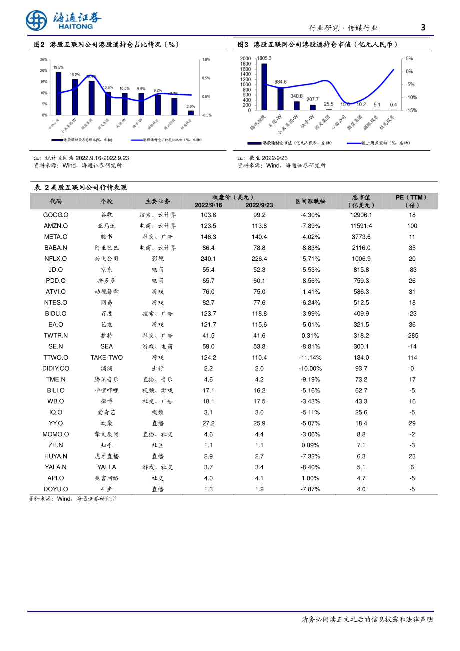 20220925-海通证券-互联网行业周报：22H1我国新增网民1919万短视频、即时通讯用户增量显著.pdf_第3页