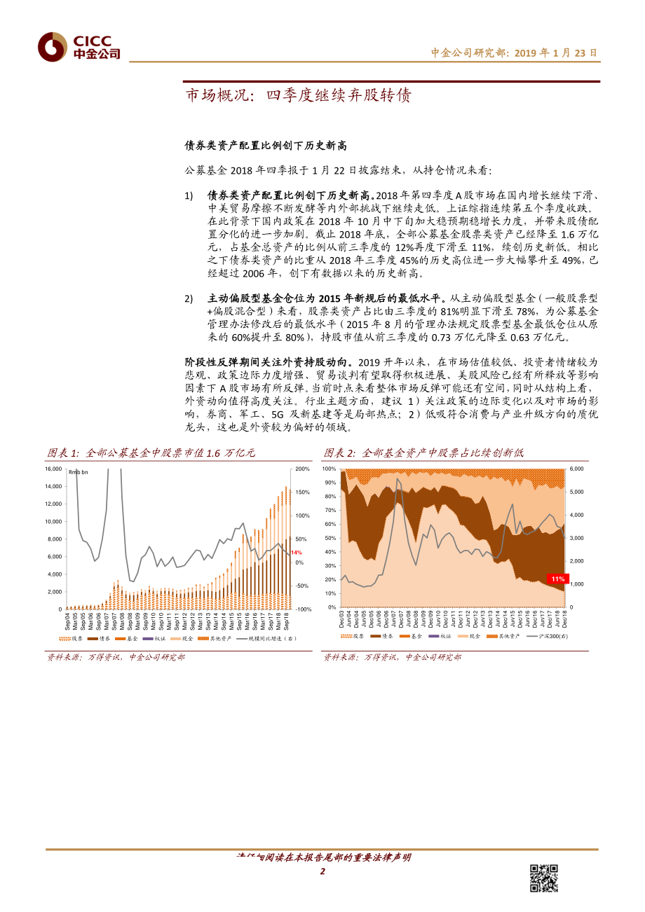 基金2018年四季报回顾：减仓消费相对加仓地产及成长-20190123-中金公司-25页.pdf_第3页