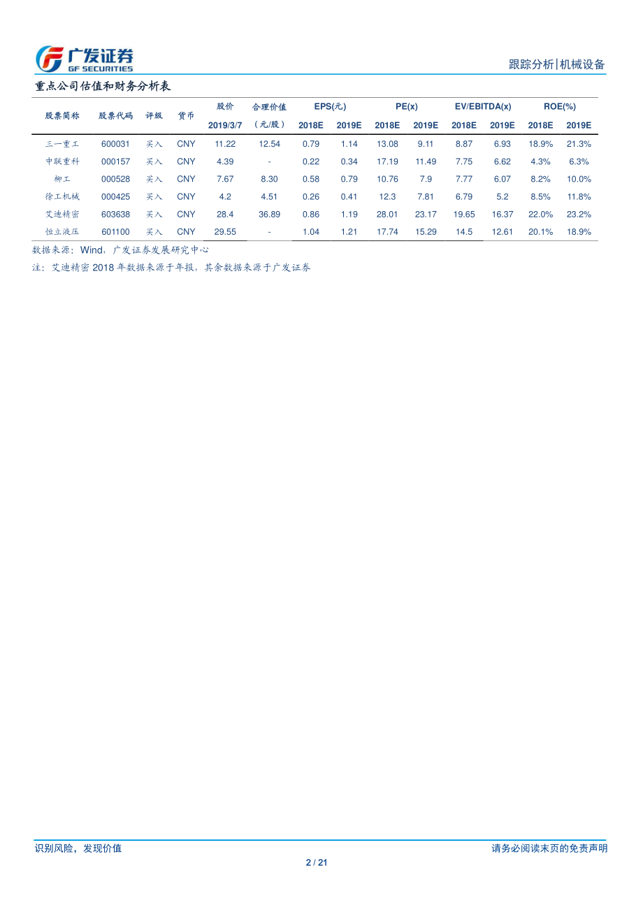 机械设备行业跟踪分析：工业自动化增速中枢下移业绩分化显著-20190310-广发证券-21页.pdf_第3页