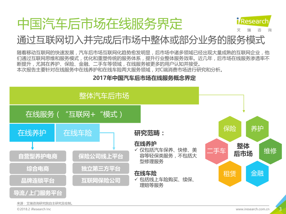 2018年中国汽车后市场在线服务白皮书 (2).pdf_第3页