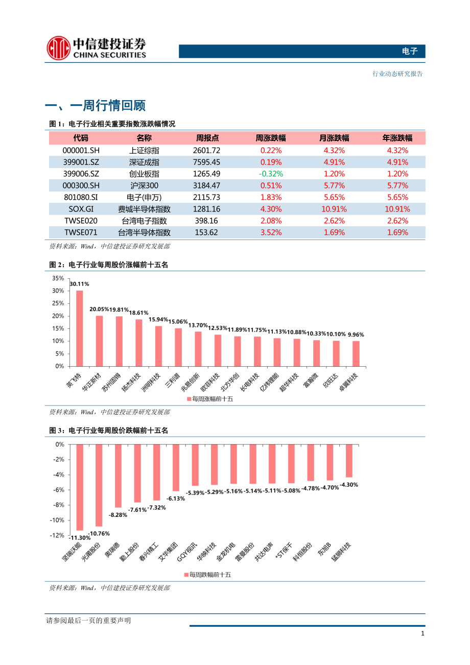 电子行业：华为发布核心芯片5G部署有望加速-20190128-中信建投-16页.pdf_第3页