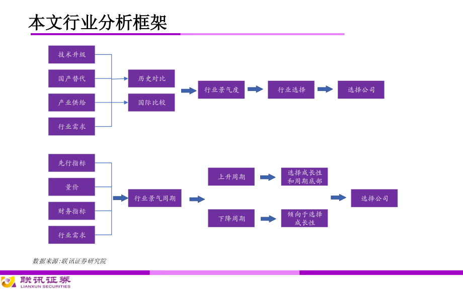 2020年通信行业年度投资策略：5G建设进入高速期通信板块景气度持续提升-20191103-联讯证券-45页.pdf_第3页