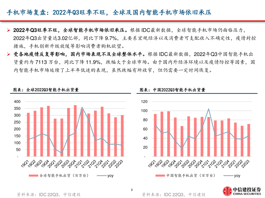 20221110-中信建投-消费电子行业动态：消费电子三季度复盘及未来展望.pdf_第3页