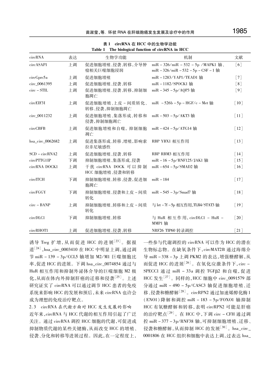 环状RNA在肝细胞癌发生发展及诊疗中的作用.pdf_第3页