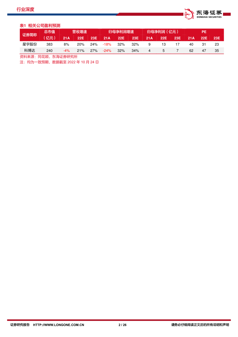 20221024-东海证券-汽车行业深度报告：车灯智能化升级贯穿灯、氛围灯率先突破.pdf_第2页