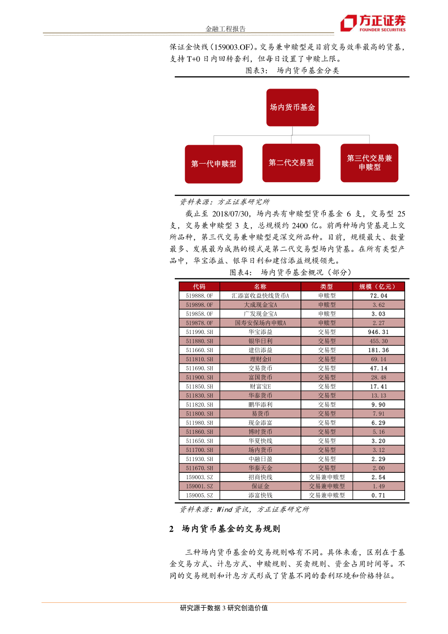 方正证券_20180801_“聚沙成塔”创新产品系列之三：一张表读懂场内货基的计息规则.pdf_第3页