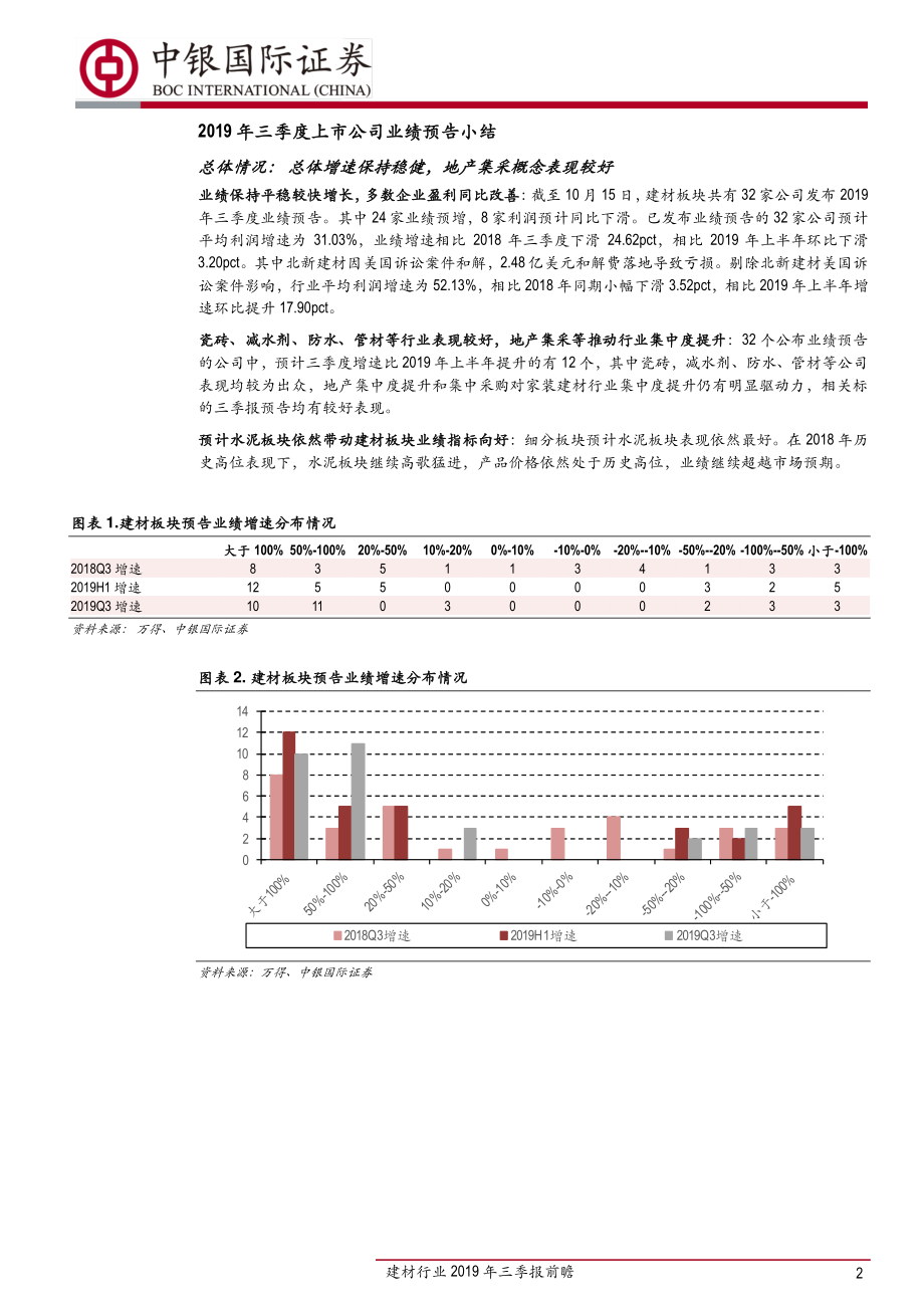 建材行业2019年三季报前瞻：雾面家装龙头表现亮眼各个细分行业均有增长-20191016-中银国际-10页.pdf_第3页