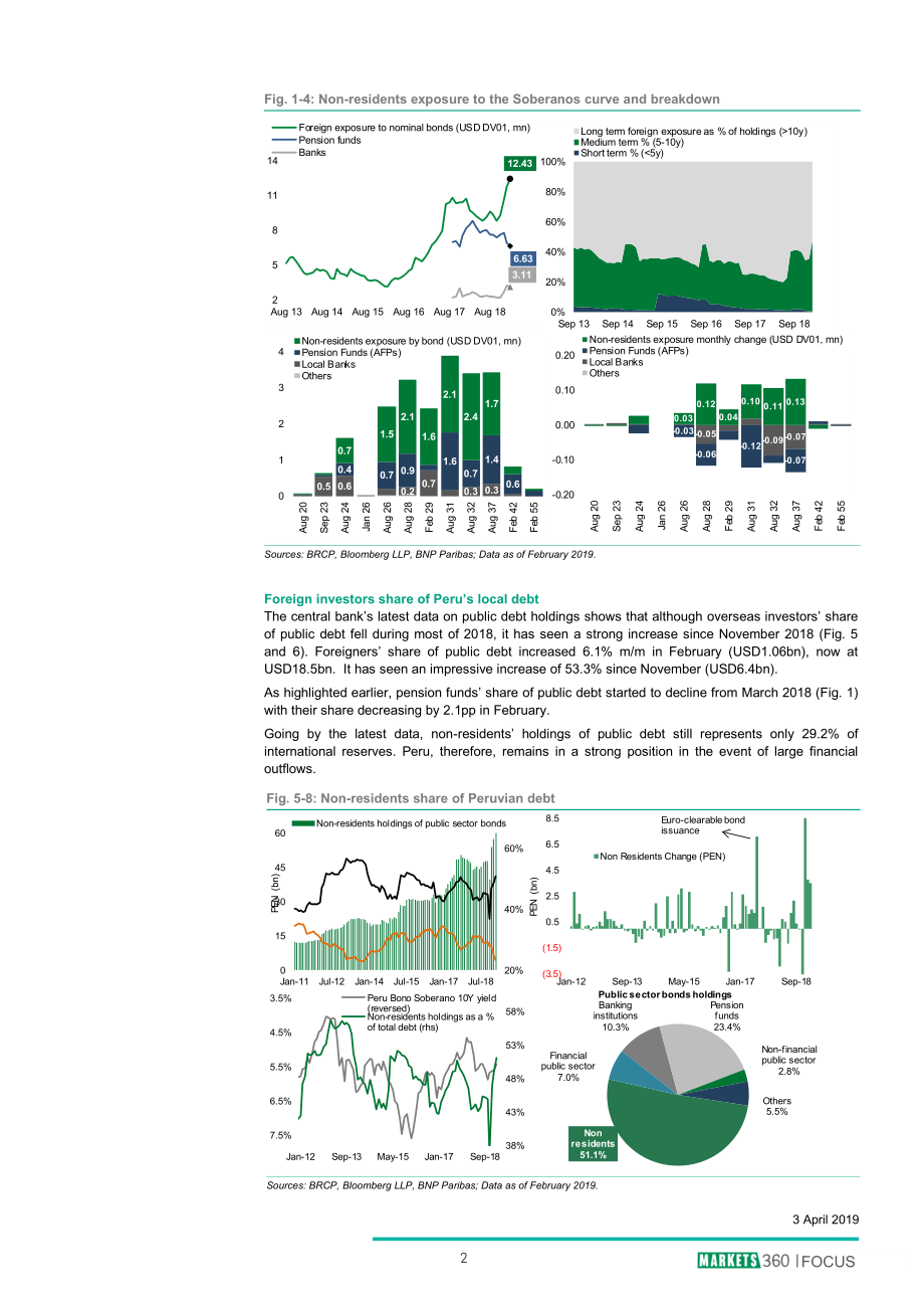 巴黎银行-新兴市场-宏观策略-秘鲁：外国人对中期债券的风险敞口增加-20190402-9页.pdf_第3页
