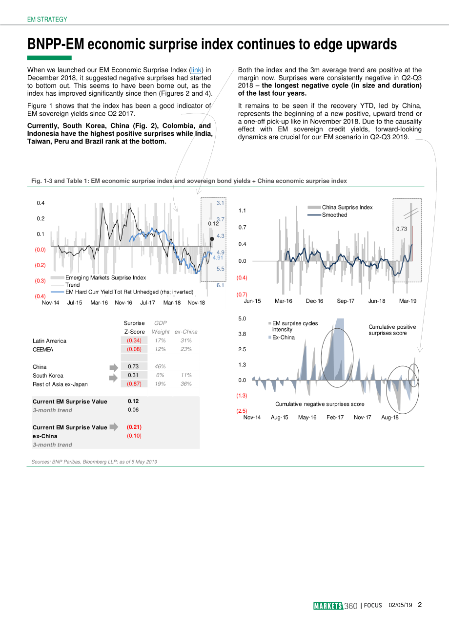巴黎银行-新兴市场-宏观策略-新兴市场经济惊喜指数：一切都与中国有关-20190502-10页.pdf_第3页
