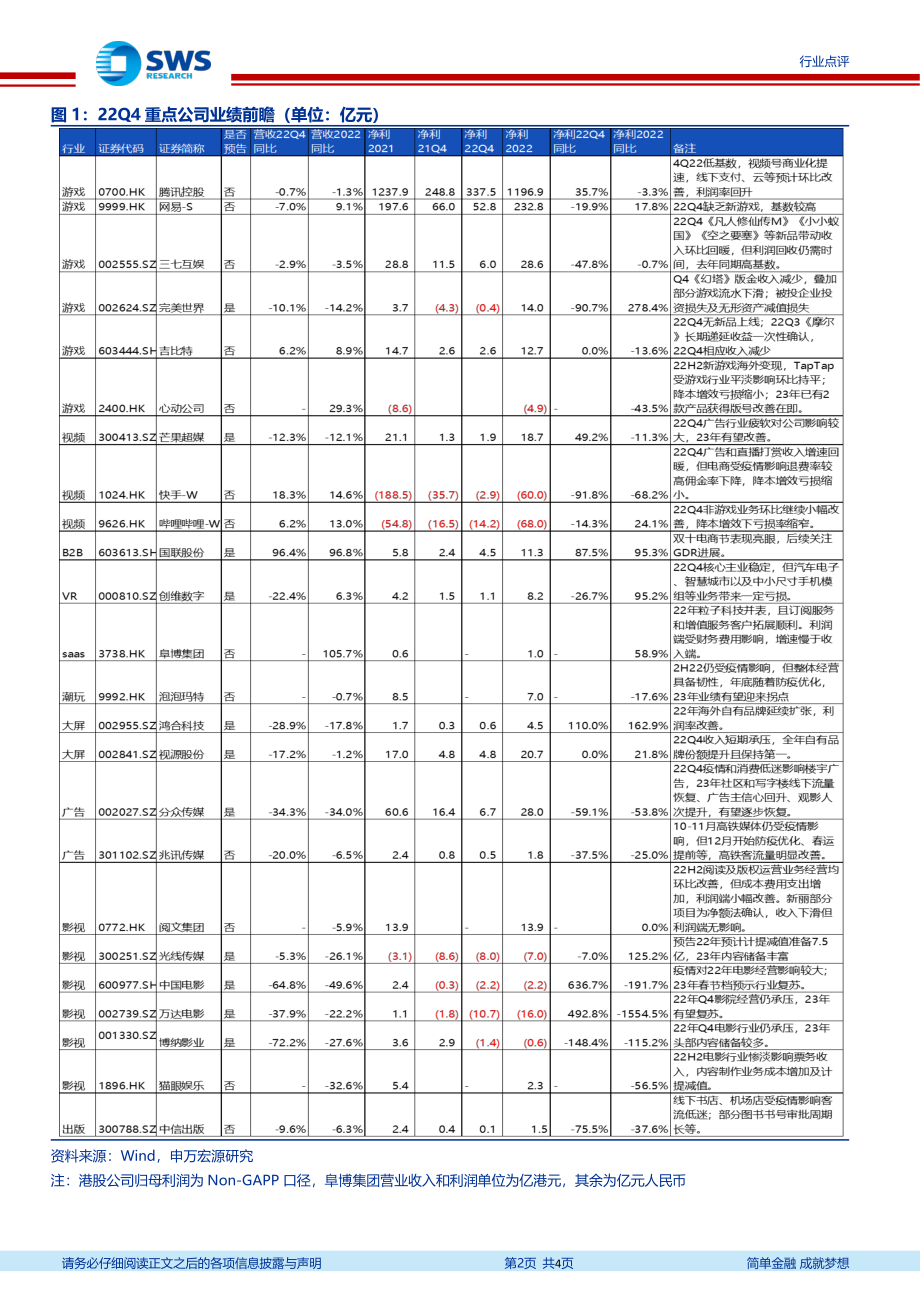 20230212-申万宏源-互联网传媒行业22Q4前瞻：腾讯等平台盈利率先好转期待23年行业复苏.pdf_第2页