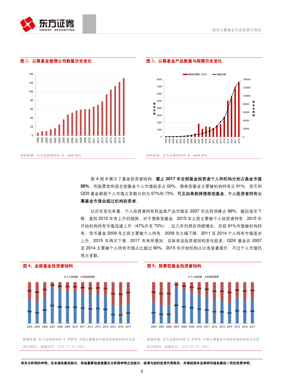 《FOF系列研究之一》：国内公募基金历史发展与现状-20190422-东方证券-38页.pdf_第3页