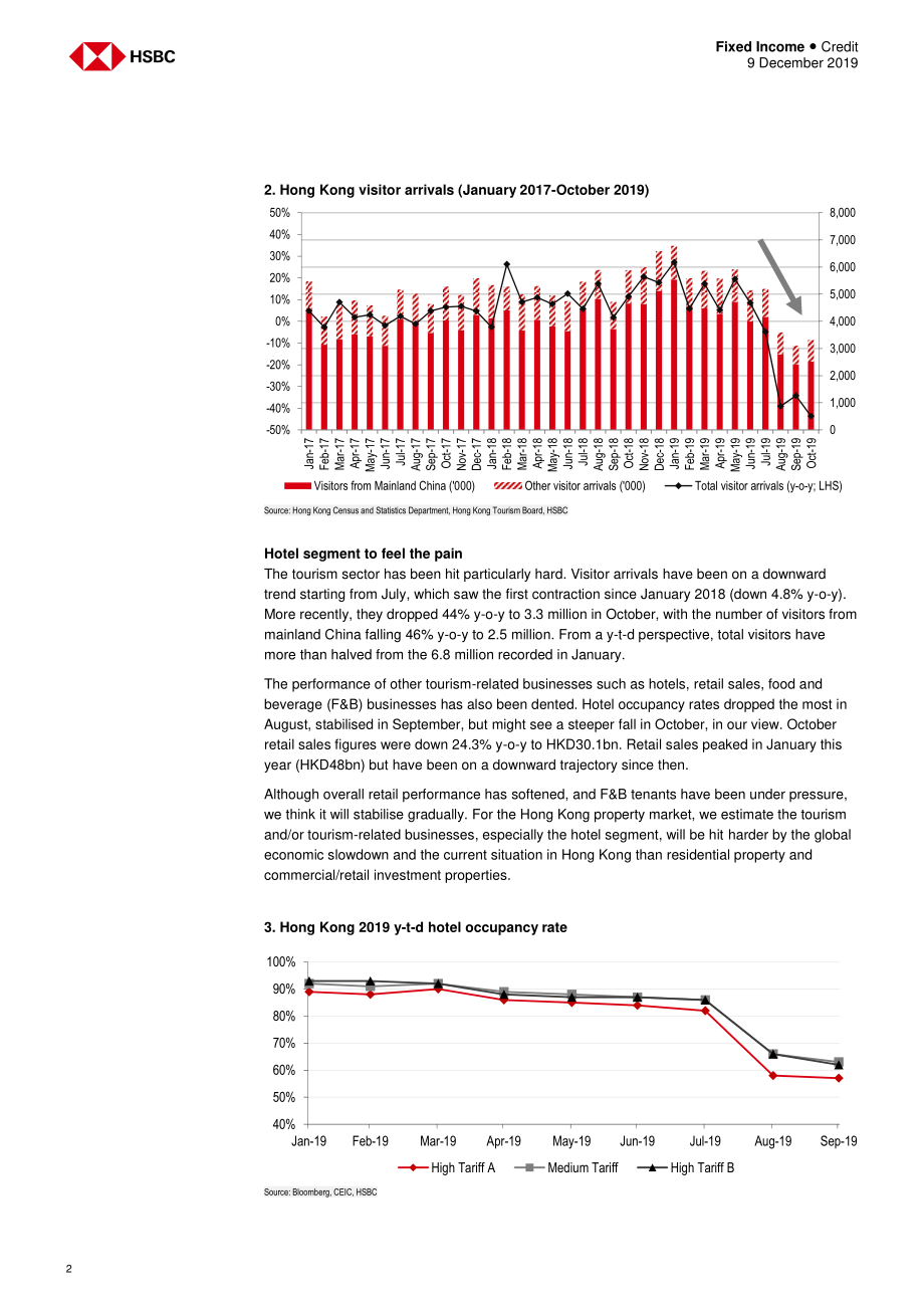 汇丰银行-港股-信贷策略-香港房地产业2020年信贷展望：动摇而不仅仅是搅动-2019.12.9-30页.pdf_第3页