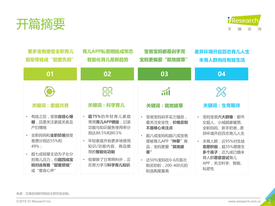 2019年中国年轻育儿家庭用户洞察报告-艾瑞-2019.10-45页.pdf_第3页