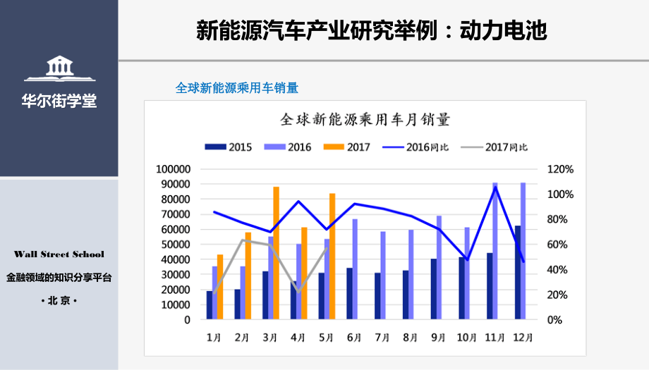 行研专题34-新能源产业的研究分析 (2).pdf_第2页