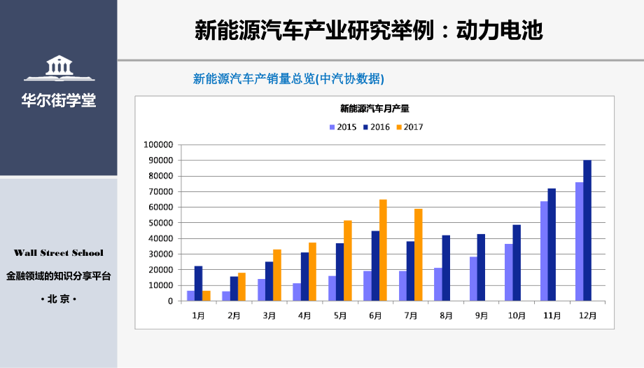 行研专题34-新能源产业的研究分析 (2).pdf_第3页