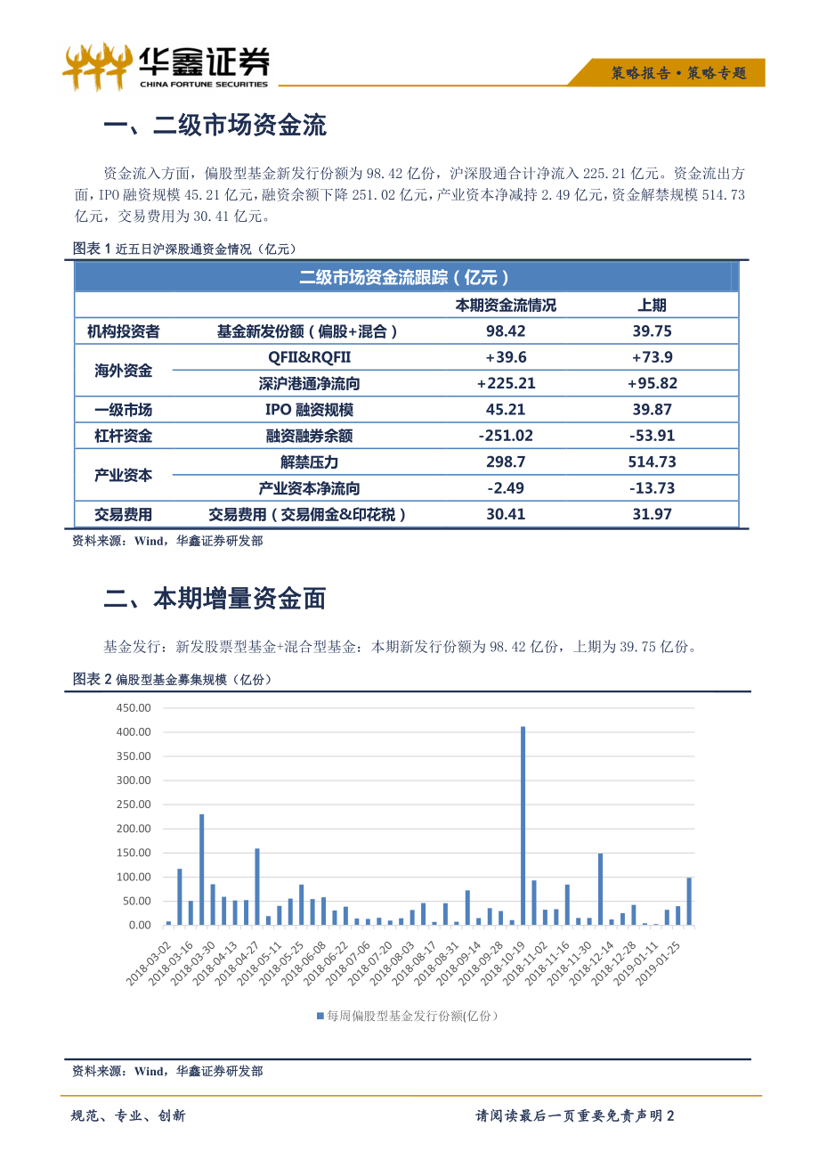 策略专题：外资加大流入基金发行回暖（本期0128~0201）-20190213-华鑫证券-10页.pdf_第3页