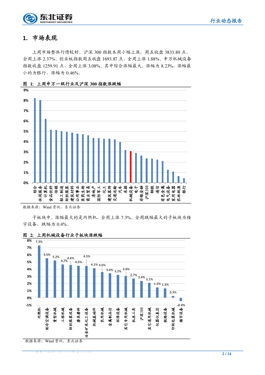 机械设备行业：定调“继续增加基建规模支持新能源汽车”继续看好工程机械核心资产-20190324-东北证券-14页 (4).pdf_第3页