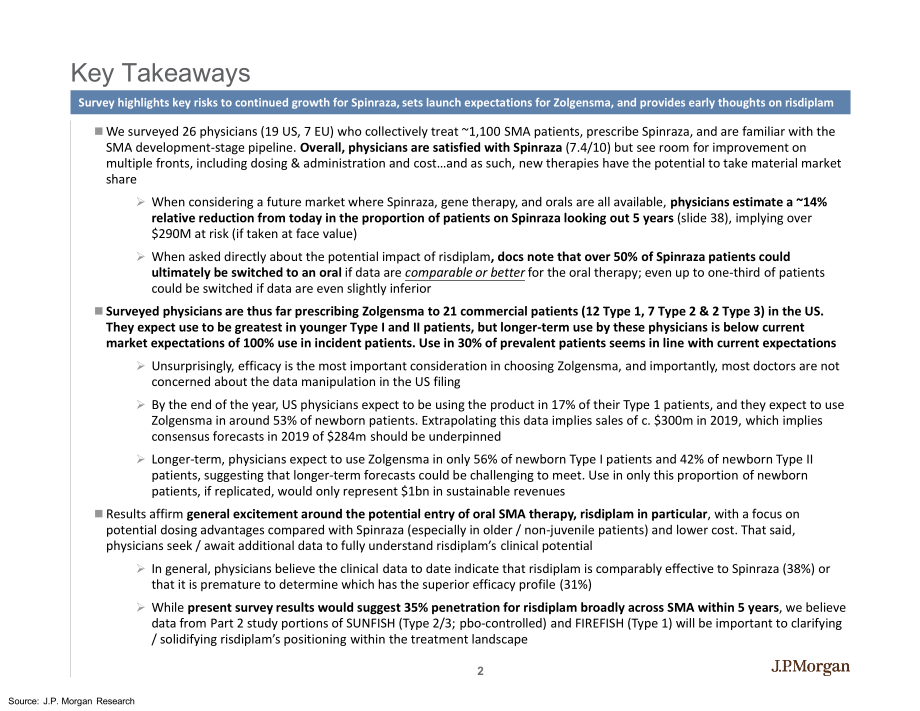 J.P. 摩根-全球-生物制药行业-全球生物制药：2019年SMA医师调查结果-2019.9-43页.pdf_第3页