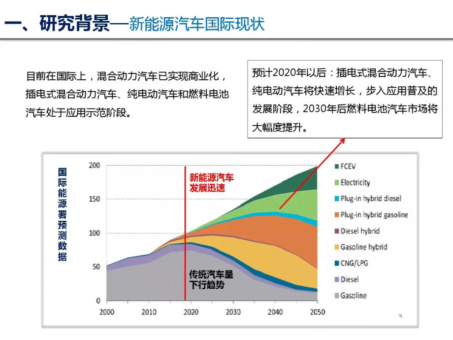 动力电池技术现状及路线规划分析报告.pdf_第1页