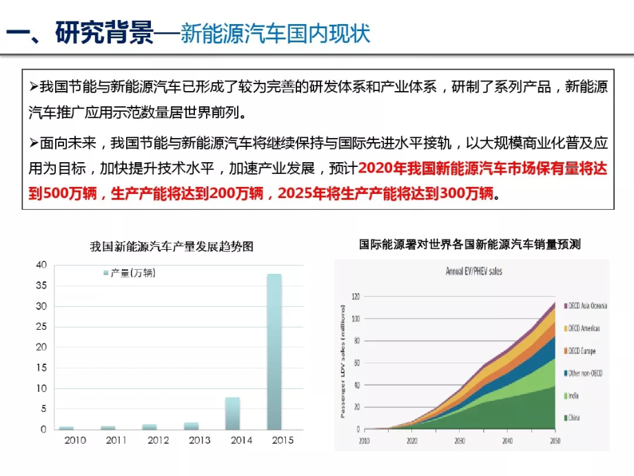 动力电池技术现状及路线规划分析报告.pdf_第3页