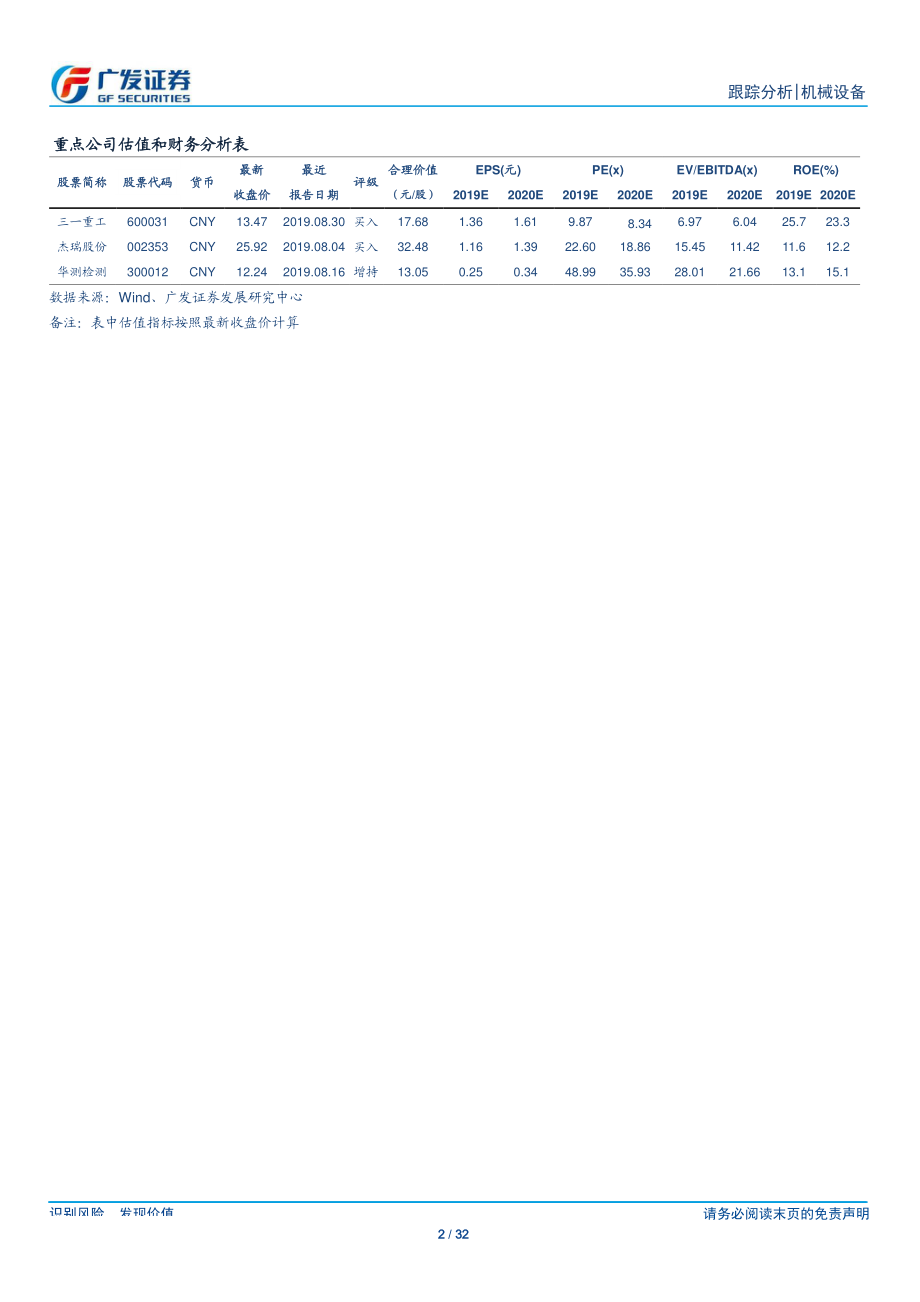 机械设备行业：进入低增速区间景气周期有望持续-20190901-广发证券-32页.pdf_第3页