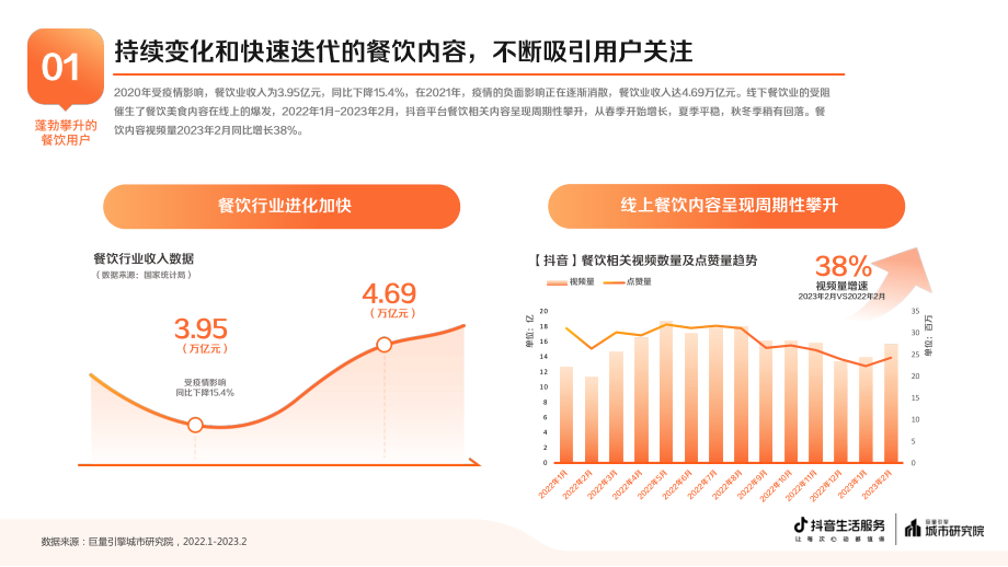 巨量算数：2023抖音生活服务餐饮专题报告.pdf_第2页