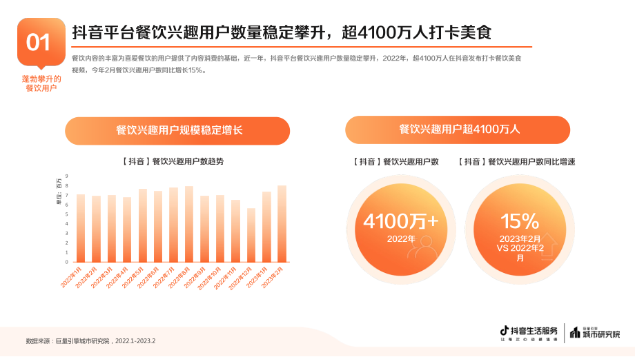 巨量算数：2023抖音生活服务餐饮专题报告.pdf_第3页