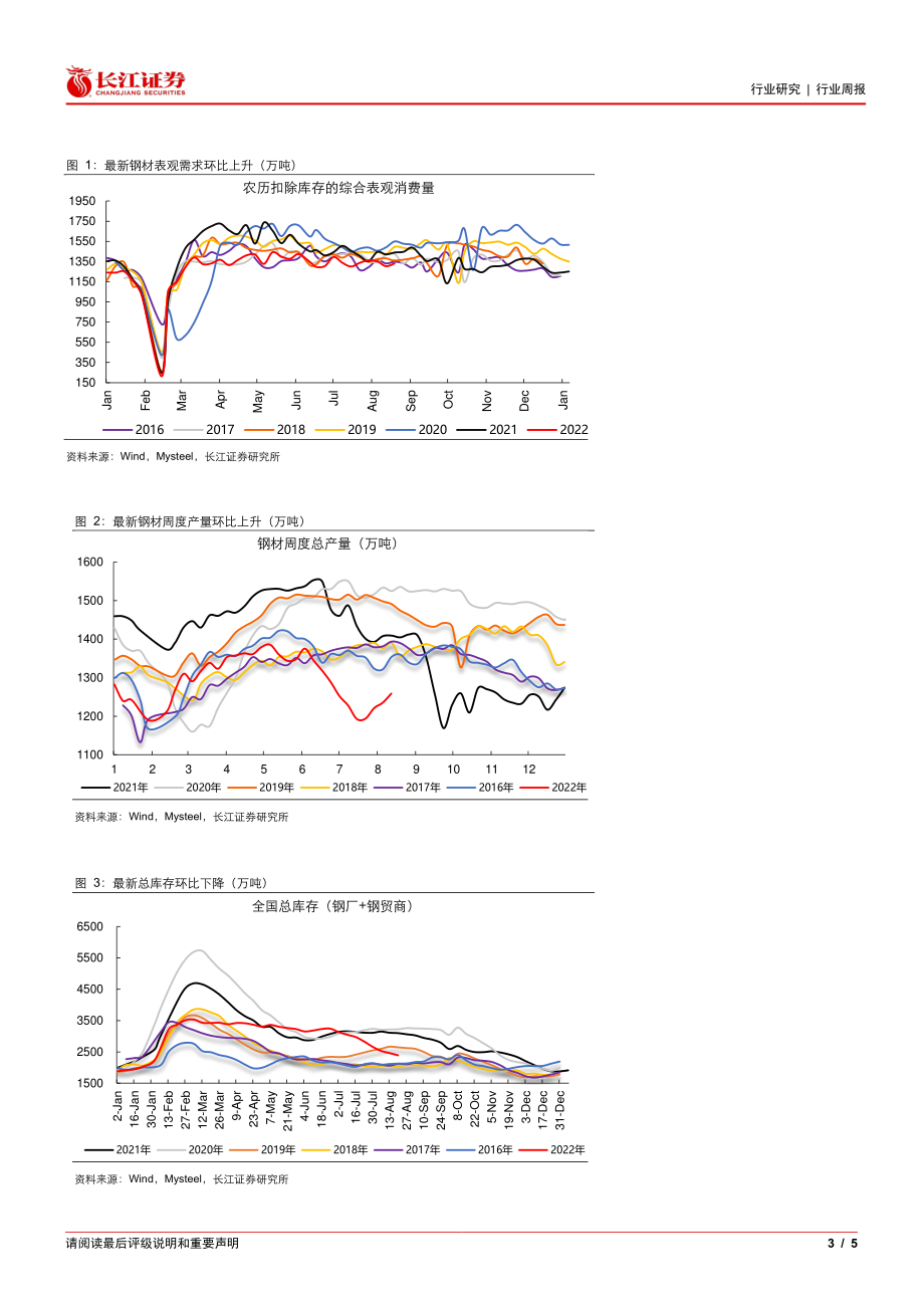 20220821-长江证券-钢铁行业周报：高温限制需求供给延续回升.pdf_第3页